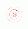      : 95P Chiron (P1977 UB, (2060) Chiron) _ animated orbit.gif : 77 : 59.4  ID: 123476