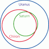     : 95P Chiron (P1977 UB, (2060) Chiron) _ orbit _ 2.gif : 115 : 17.0  ID: 123477