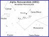      : Alpha Monocerotids (AMO) _ November Monocerotids _ AMO 246 _ radiant drift _ A.JPG : 32 : 43.2  ID: 139329