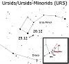      : Ursids (URS) Ursids-Minorids (URS)  _ G.jpg : 255 : 22.3  ID: 134387