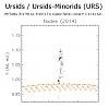      : Ursids _ Ursids-Minorids (URS) _ 8P Tuttle _ Jupiter-family comet _  = 13.61 _ Noeuds Earth 201.jpg : 35 : 148.7  ID: 139874