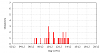      : Geminids 2013 temporal 2013 December 14 at 06 30 UTC.png : 41 : 4.1  ID: 134100