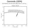      : Geminids (GEM) _ 3200 Phaethon (1983 TB) _ Apollo (NEO, PHA) _  = 1.43 _ Noeuds Earth 2014.jpg : 32 : 148.1  ID: 139749