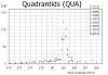      : Quadrantids (QUA) _ 2.jpg : 72 : 96.6  ID: 113157