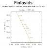      : Finlayids (15P Finlay)  _ Noeuds Earth 2014.jpg : 125 : 103.5  ID: 138780